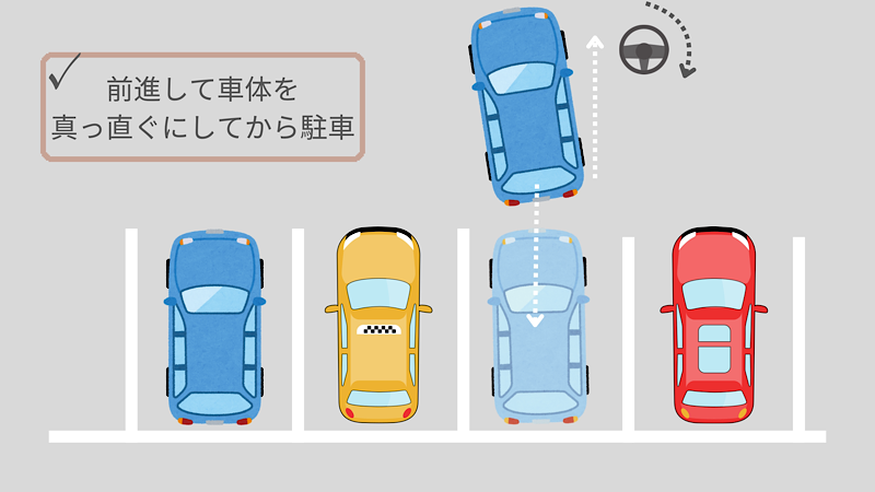 駐車のコツの解説