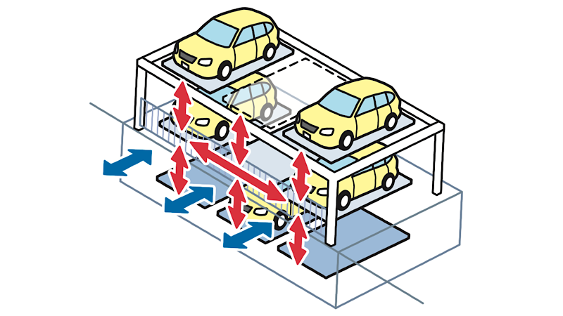 立体駐車場の説明