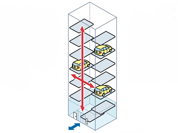 立体駐車場の説明