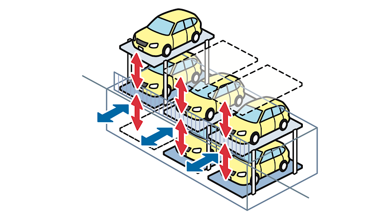 立体駐車場の説明