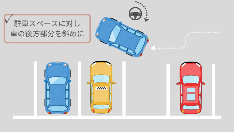 駐車のコツの解説