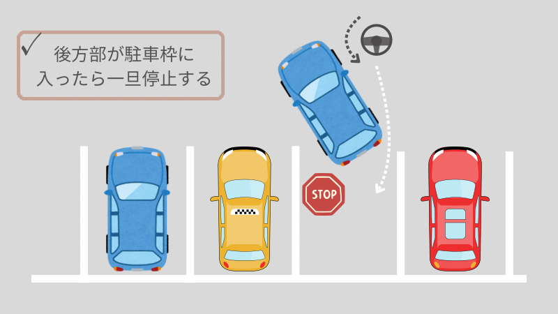 駐車のコツの解説