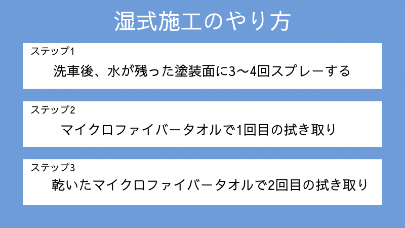 湿式施工のやり方