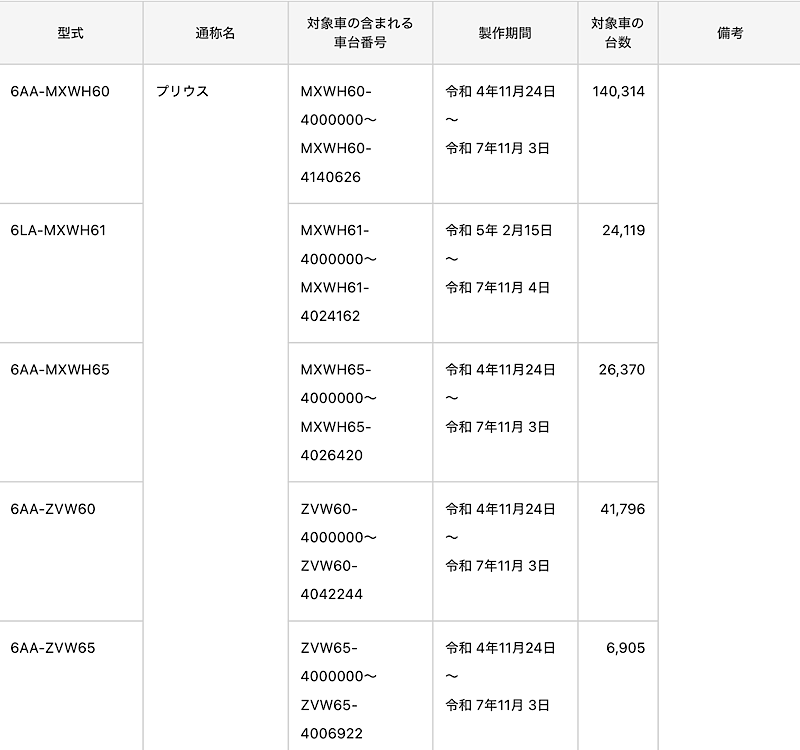 プリウスのリコール情報