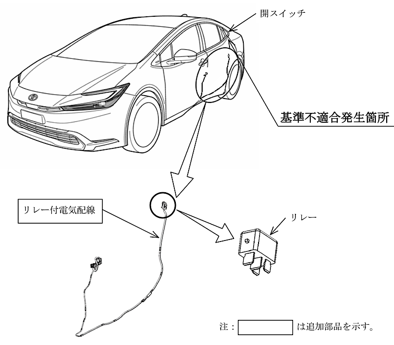 プリウスのリコール情報