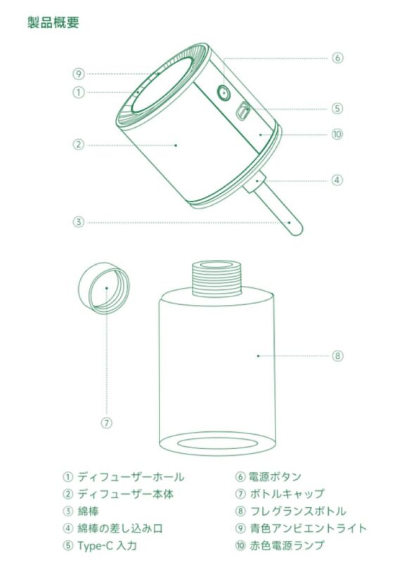 ceeniu車用アロマディフューザー説明書