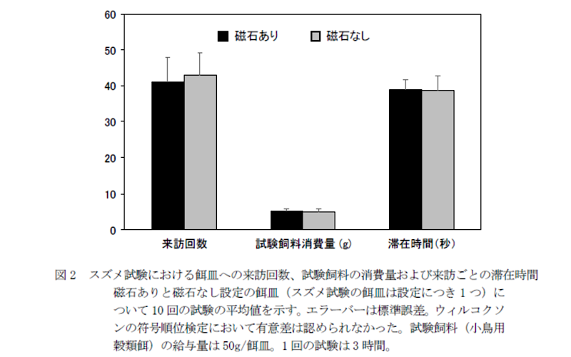 100均で揃う鳥よけ（カラスよけ）グッズの磁石の効果