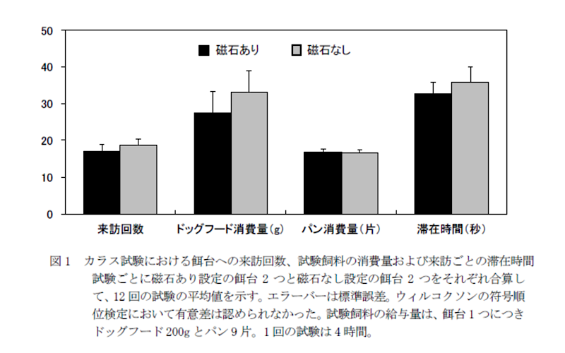 100均で揃う鳥よけ（カラスよけ）グッズの磁石の効果