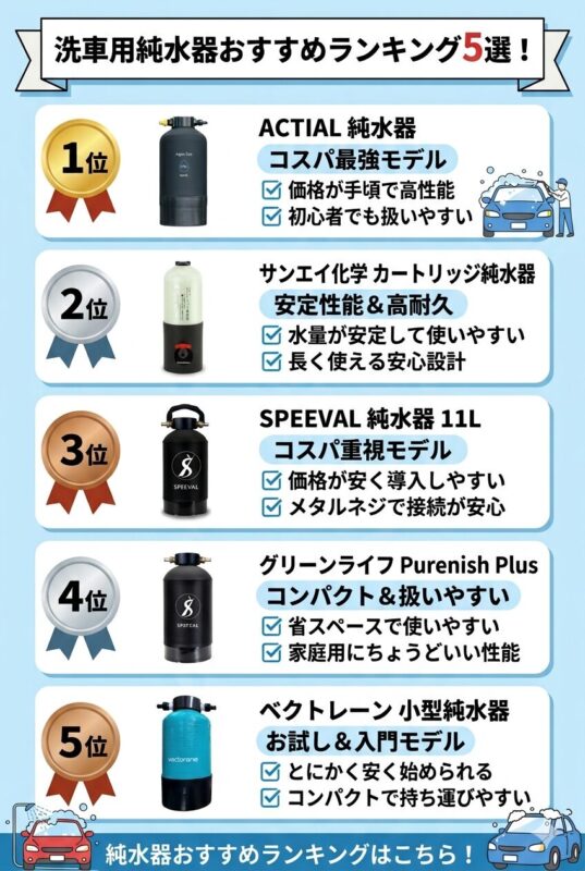 洗車用純水器おすすめランキング